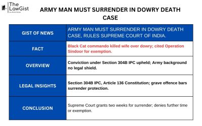 ARMY MAN MUST SURRENDER IN DOWRY DEATH CASE