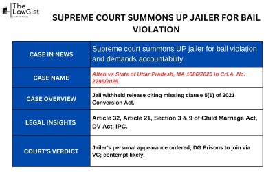 SUPREME COURT SUMMONS UP JAILER FOR BAIL VIOLATION