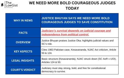WE NEED MORE BOLD COURAGEOUS JUDGES TODAY