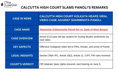 CALCUTTA HIGH COURT SLAMS PANOLI’S REMARKS