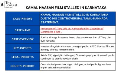 KAMAL HAASAN FILM STALLED IN KARNATAKA