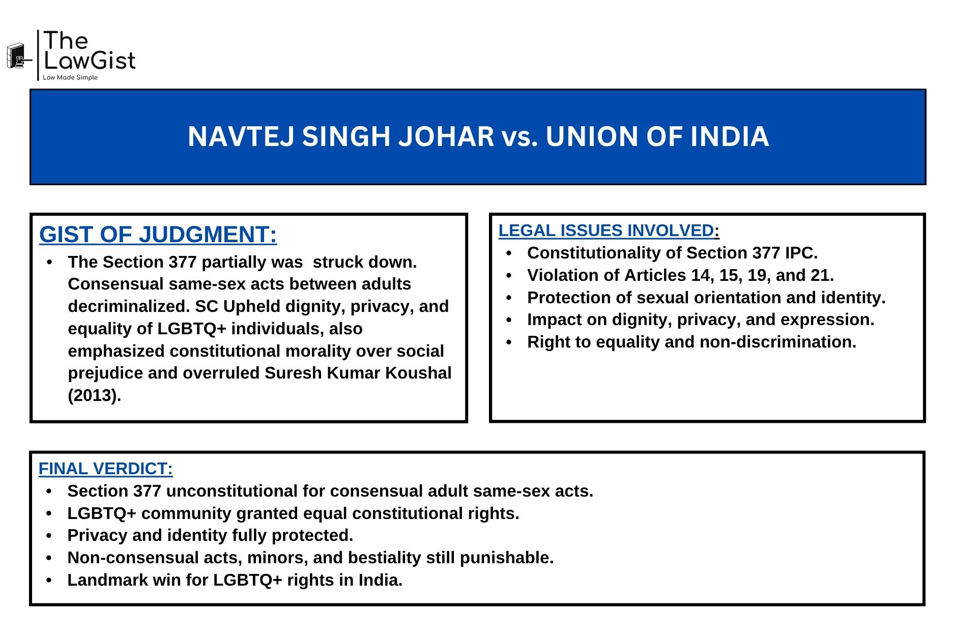 Supreme Court of India ruling on LGBTQ+ rights and Section 377 in Navtej Singh Johar case.