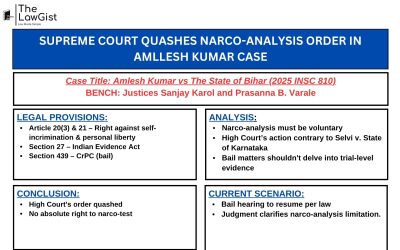  SUPREME COURT QUASHES NARCO-ANALYSIS ORDER IN AMLLESH KUMAR CASE