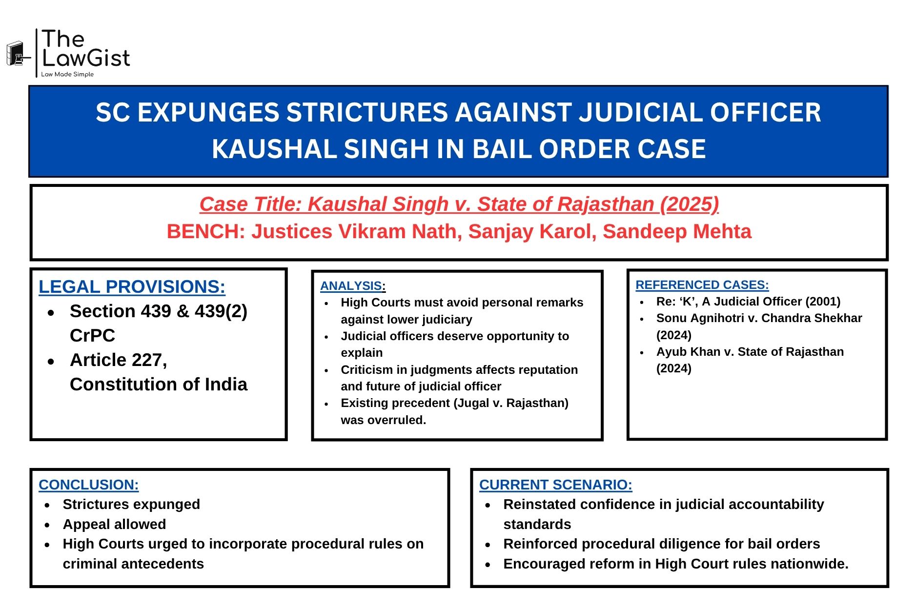  Supreme Court building in India - Justice Kaushal Singh case judgment.