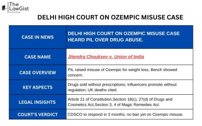 DELHI HIGH COURT ON OZEMPIC MISUSE CASE