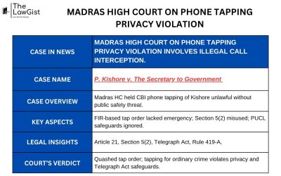 MADRAS HIGH COURT ON PHONE TAPPING PRIVACY VIOLATION