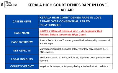 KERALA HIGH COURT DENIES RAPE IN LOVE AFFAIR