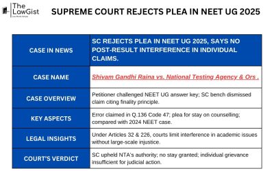SUPREME COURT REJECTS PLEA IN NEET UG 2025