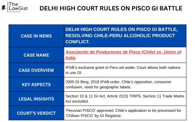 DELHI HIGH COURT RULES ON PISCO GI BATTLE