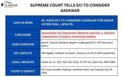 SUPREME COURT TELLS ECI TO CONSIDER AADHAAR