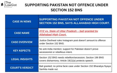 SUPPORTING PAKISTAN NOT OFFENCE UNDER SECTION 152 BNS