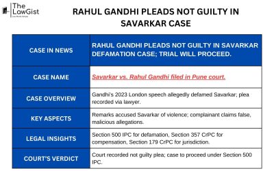 RAHUL GANDHI PLEADS NOT GUILTY IN SAVARKAR CASE