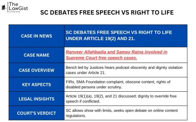 SC DEBATES FREE SPEECH VS RIGHT TO LIFE