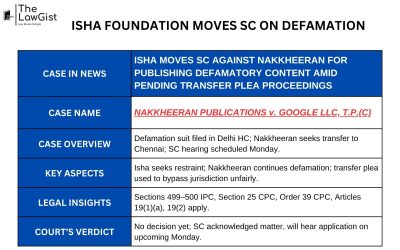 ISHA FOUNDATION MOVES SC ON DEFAMATION