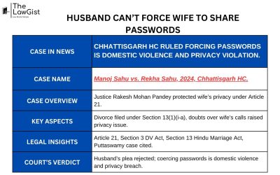 HUSBAND CAN’T FORCE WIFE TO SHARE PASSWORDS
