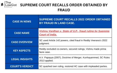 SUPREME COURT RECALLS ORDER OBTAINED BY FRAUD