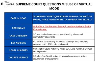 SUPREME COURT QUESTIONS MISUSE OF VIRTUAL MODE