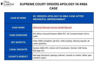 SUPREME COURT ORDERS APOLOGY IN 498A CASE