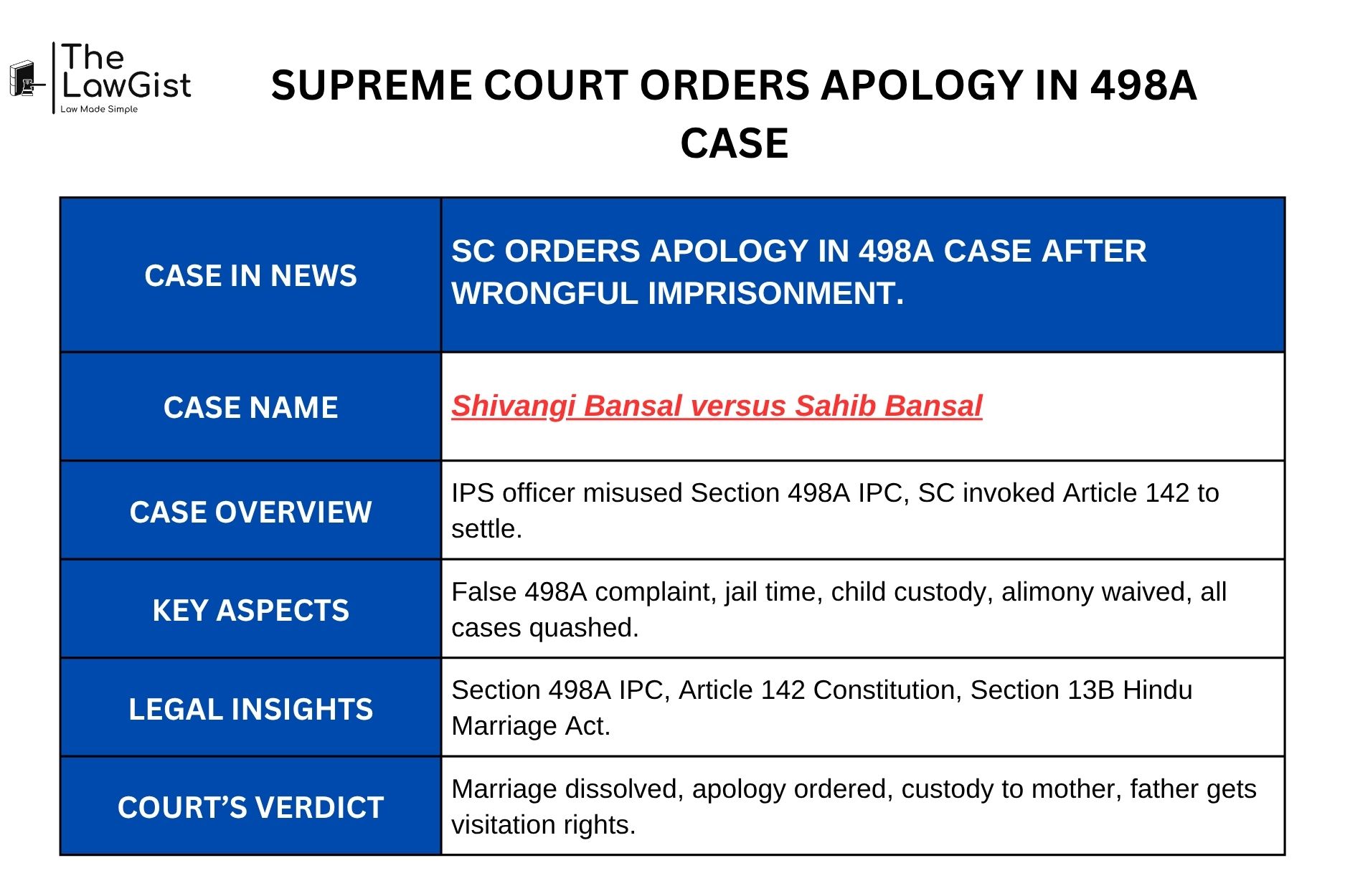 Supreme Court orders apology in 498A IPC case involving IPS officer and ex-husband.