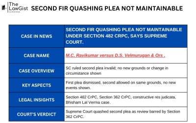 SECOND FIR QUASHING PLEA NOT MAINTAINABLE