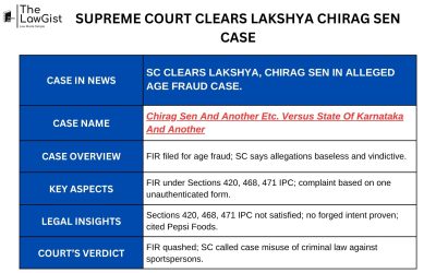 SUPREME COURT CLEARS LAKSHYA CHIRAG SEN CASE
