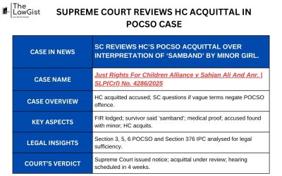 SUPREME COURT REVIEWS HC ACQUITTAL IN POCSO CASE