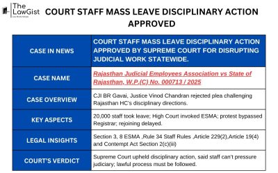 COURT STAFF MASS LEAVE DISCIPLINARY ACTION APPROVED