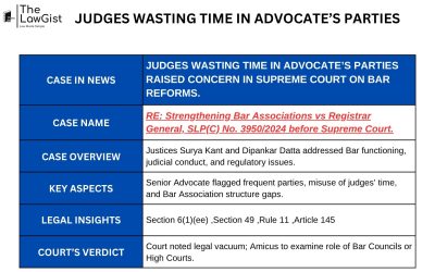 JUDGES WASTING TIME IN ADVOCATE’S PARTIES