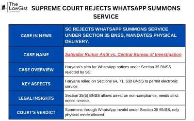 SUPREME COURT REJECTS WHATSAPP SUMMONS SERVICE