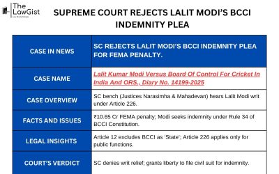 SUPREME COURT REJECTS LALIT MODI’S BCCI INDEMNITY PLEA