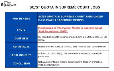 SC/ST QUOTA IN SUPREME COURT JOBS 
