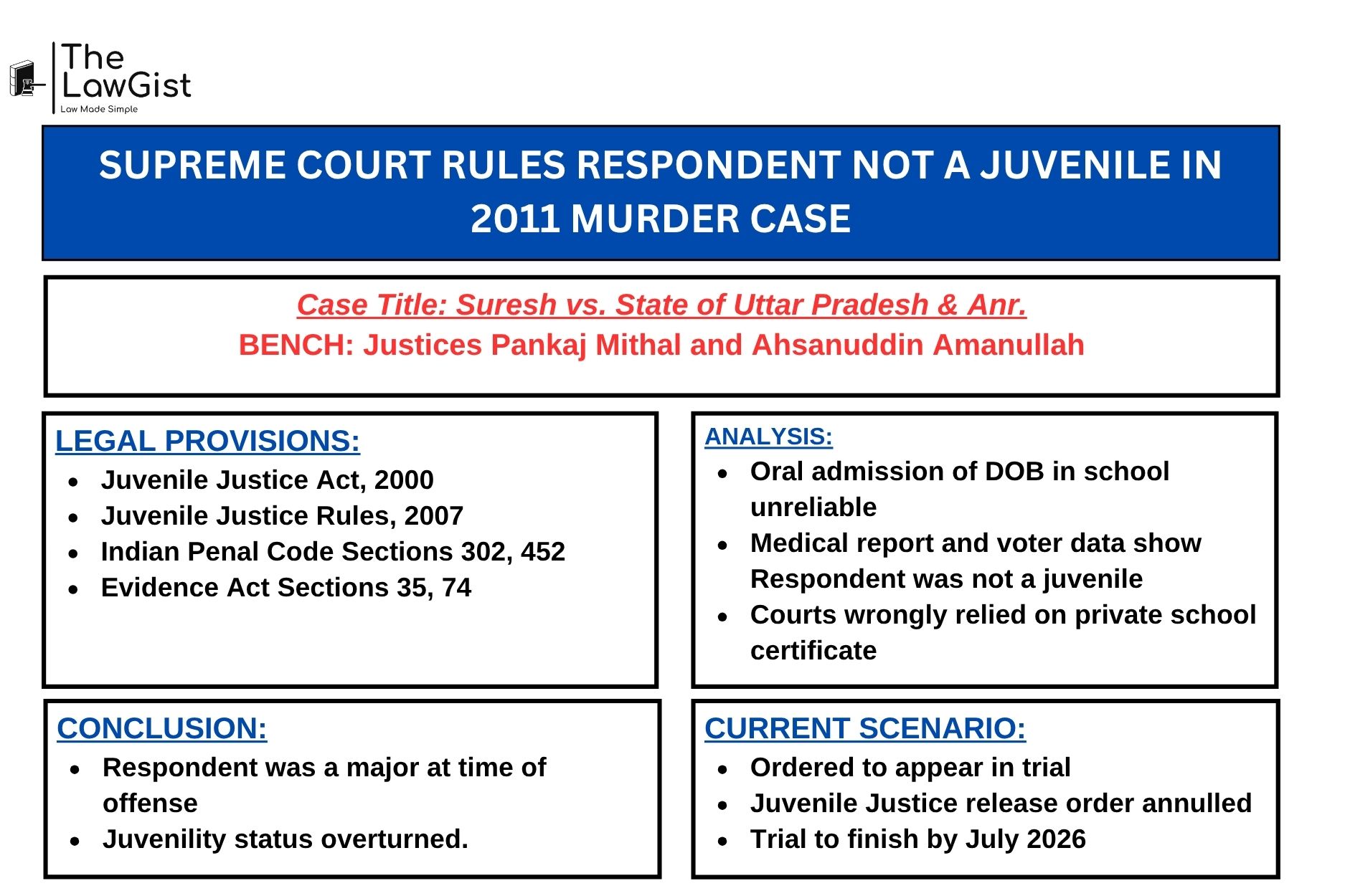 Supreme Court of India on criminal law and juvenile law.