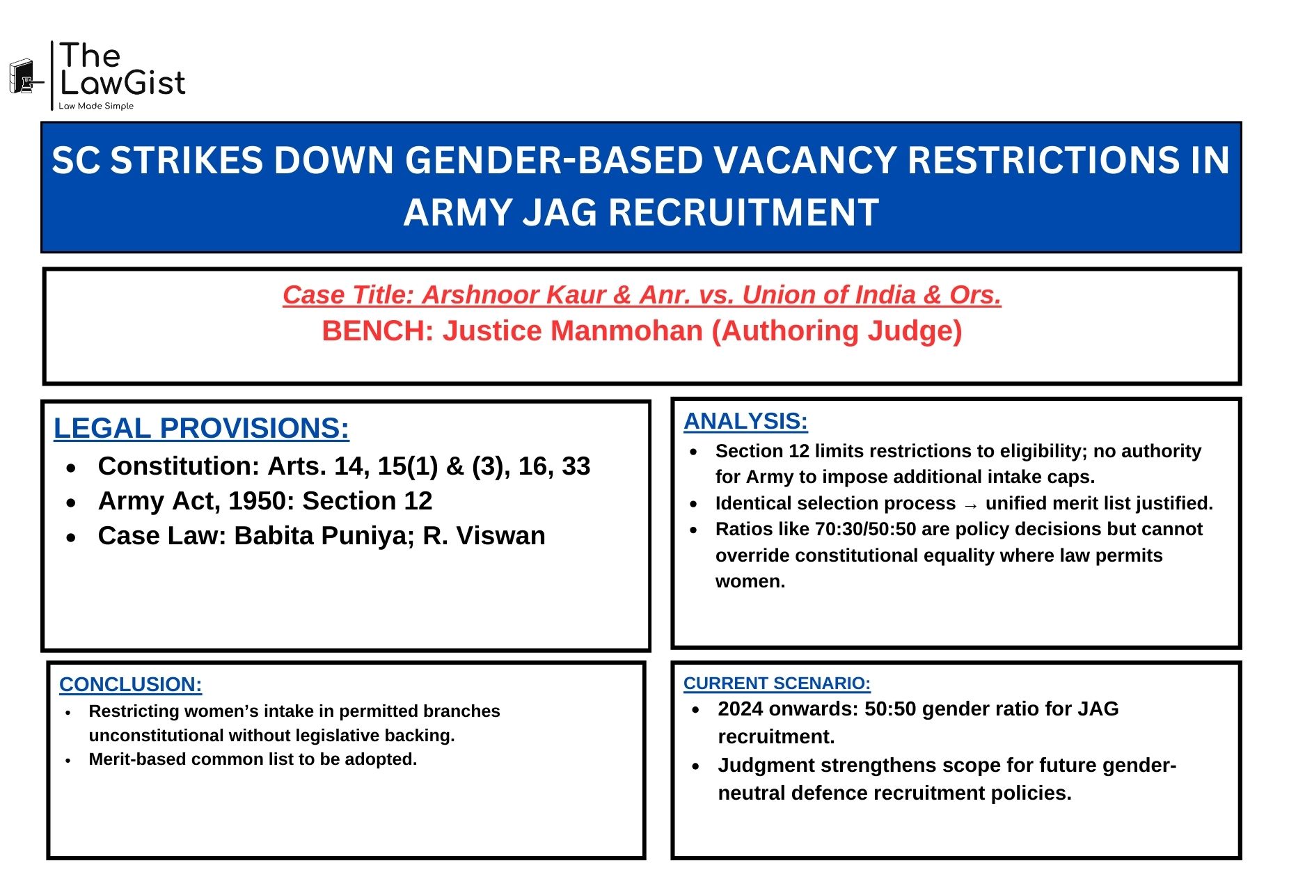 Supreme Court of India judgment on Army JAG gender equality case.