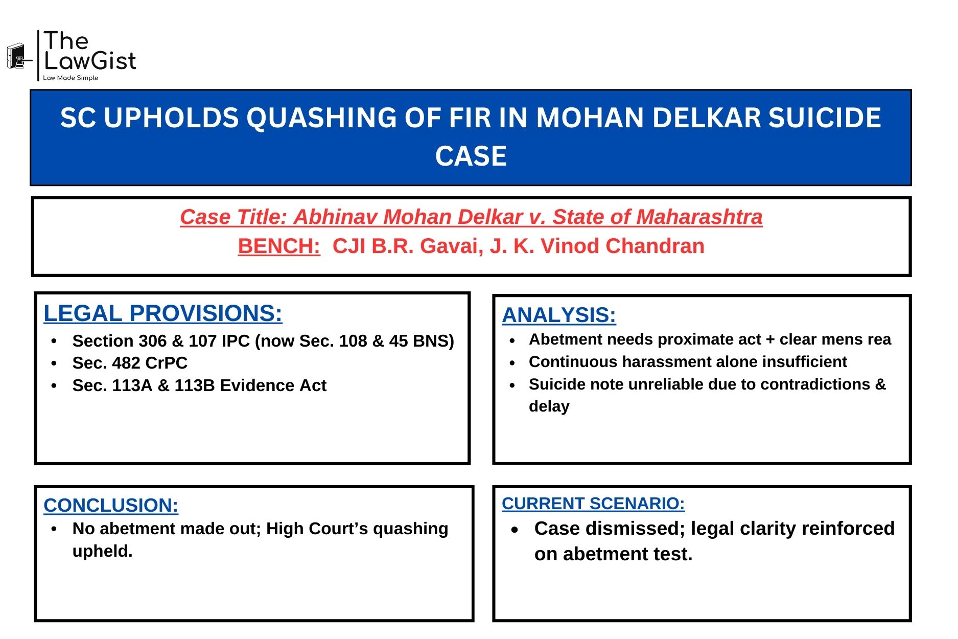 Supreme Court of India delivers judgment in Mohan Delkar suicide case, clarifying abetment of suicide law.