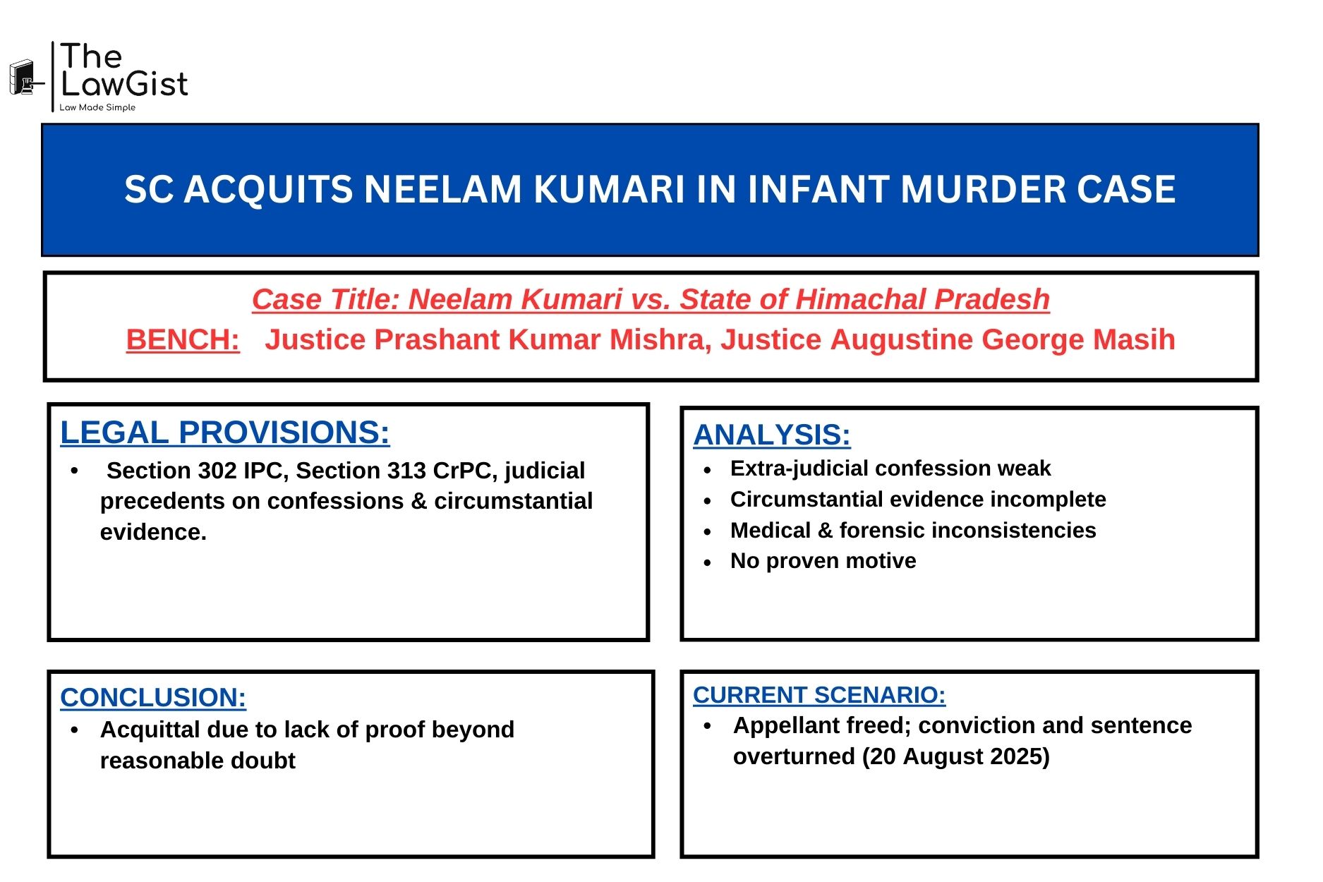 Supreme Court judgment acquitting Neelam Kumari in infant murder case, 2025