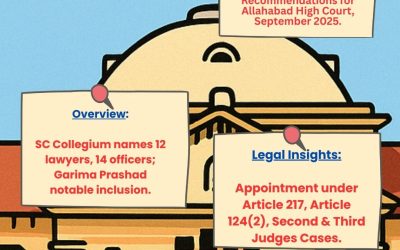 COLLEGIUM RECOMMENDS 26 JUDGES TO ALLAHABAD HIGH COURT
