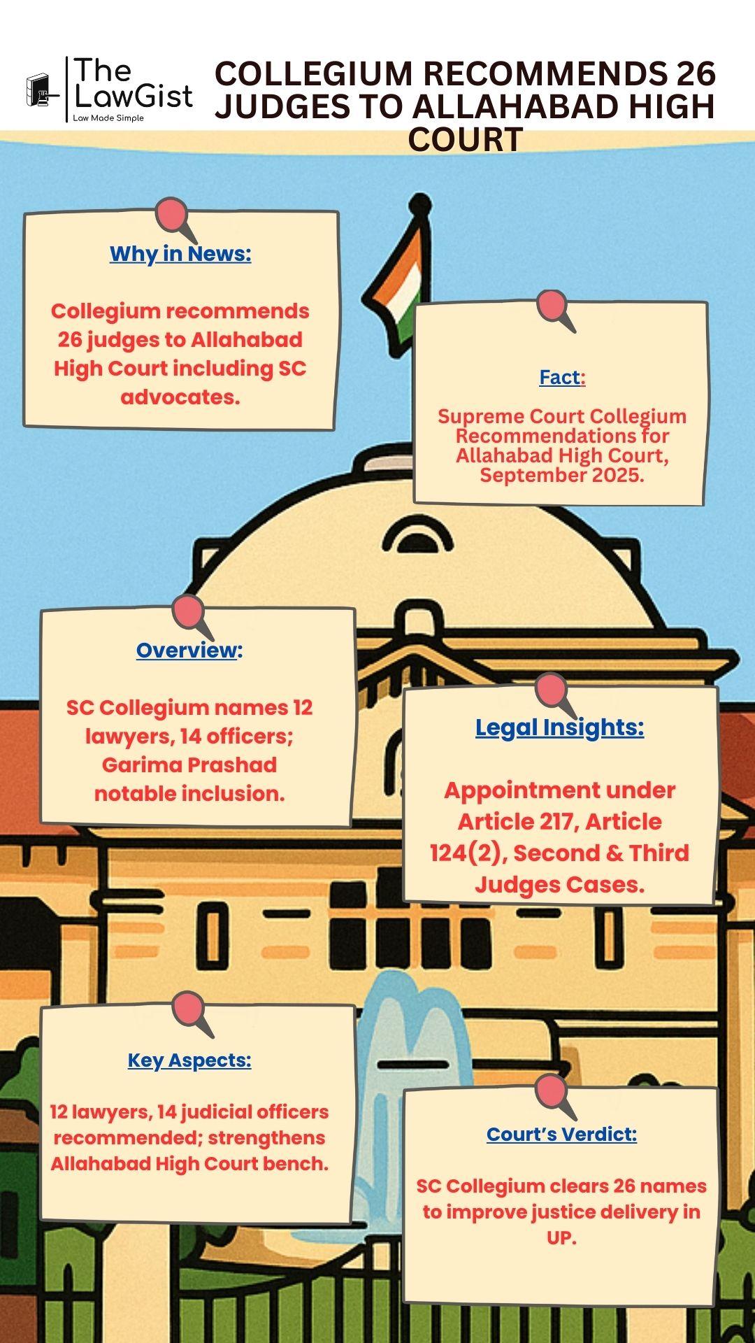 Collegium recommends 26 judges including Garima Prashad to Allahabad High Court.