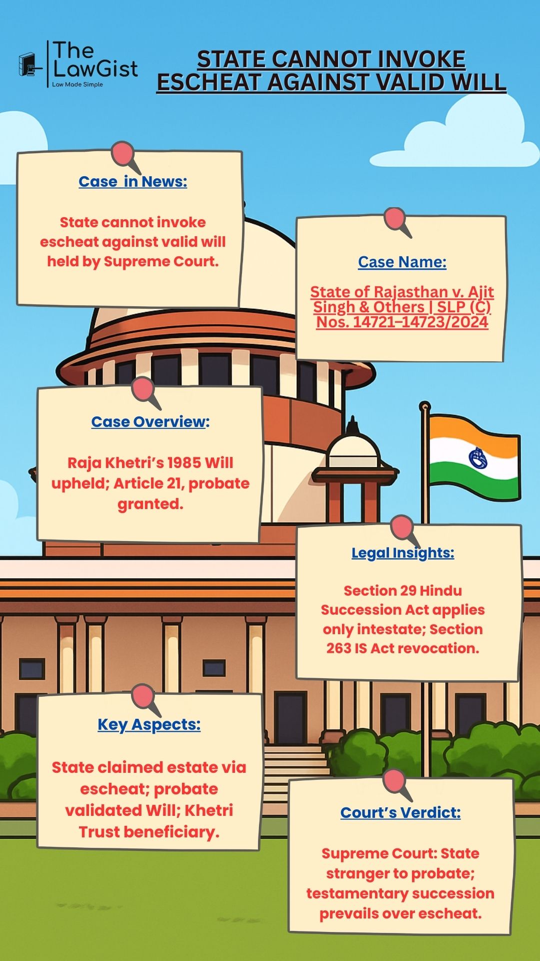 Supreme Court bars State from invoking escheat against valid will.
