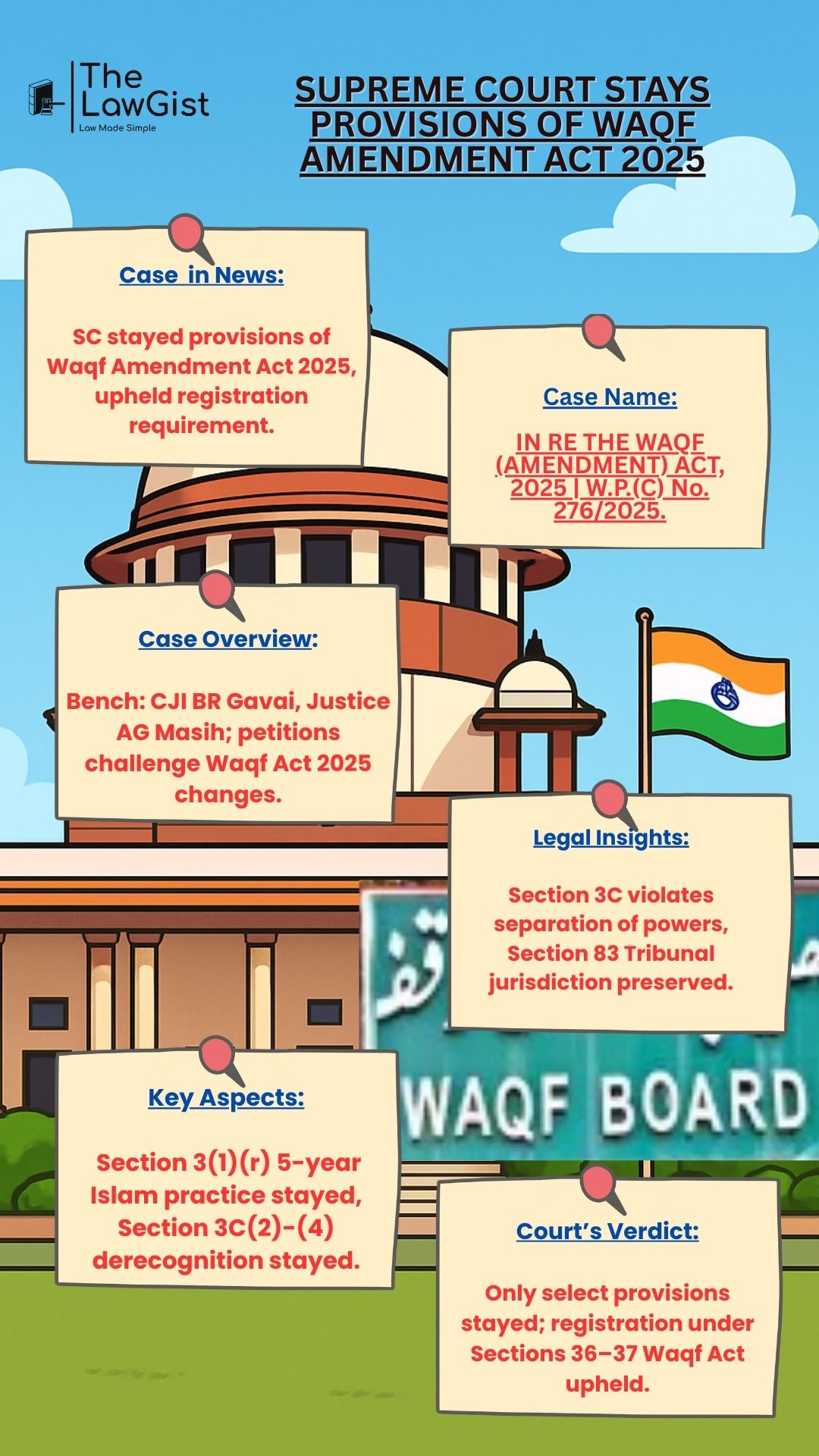 Supreme Court stays provisions of Waqf Amendment Act 2025 in interim order.
