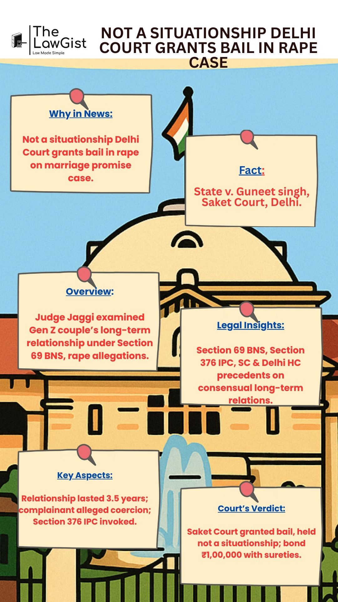 Saket Court grants bail in Gen Z rape on promise of marriage case under Section 69 BNS.