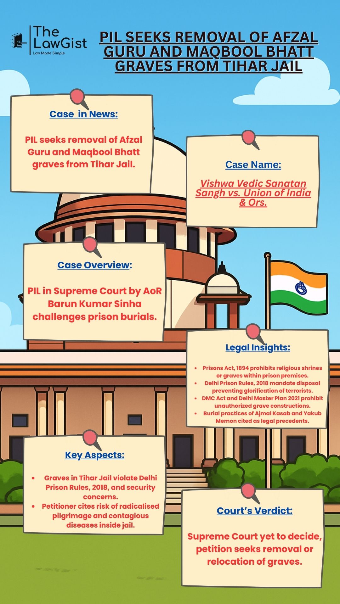 Supreme Court PIL seeks removal of Afzal Guru and Maqbool Bhatt graves from Tihar Jail.