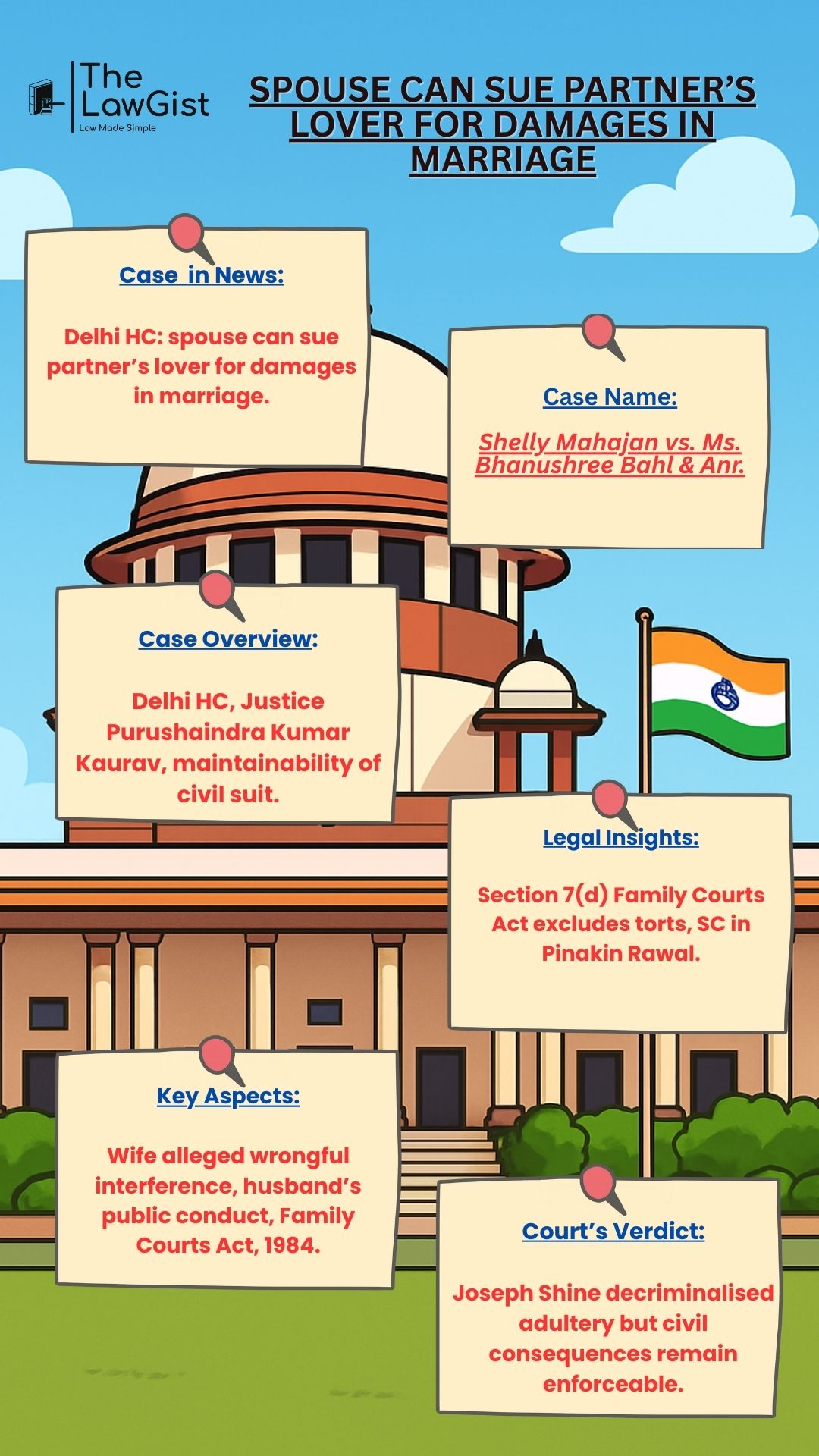 Delhi High Court on spouse suing partner’s lover for alienation of affection damages.