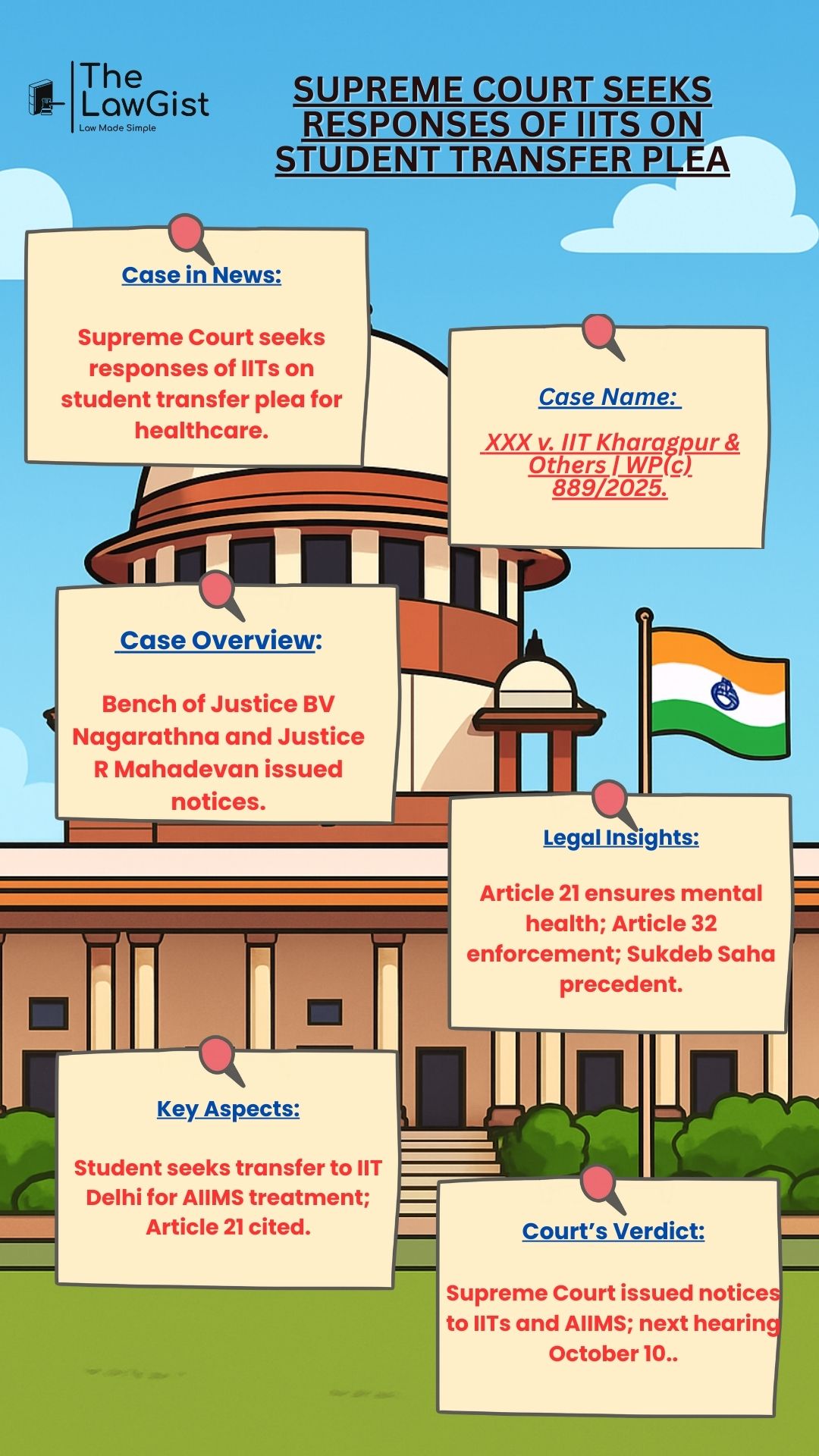 Supreme Court seeks responses of IITs on student transfer plea for mental health.