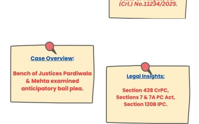 SUPREME COURT CRITICISES HIGH COURT ON ANTICIPATORY BAIL