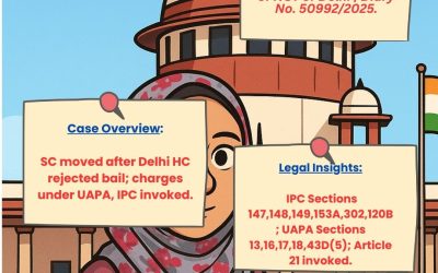 GULFISHA FATIMA CHALLENGES DELHI HC BAIL DENIAL