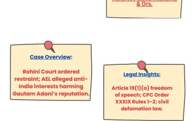DELHI COURT RESTRAINS JOURNALISTS IN ADANI DEFAMATION CASE