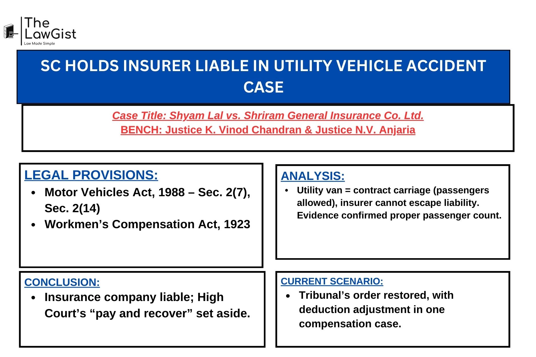 Supreme Court of India judgment on insurance liability in Shyam Lal vs Shriram General Insurance case 2025.