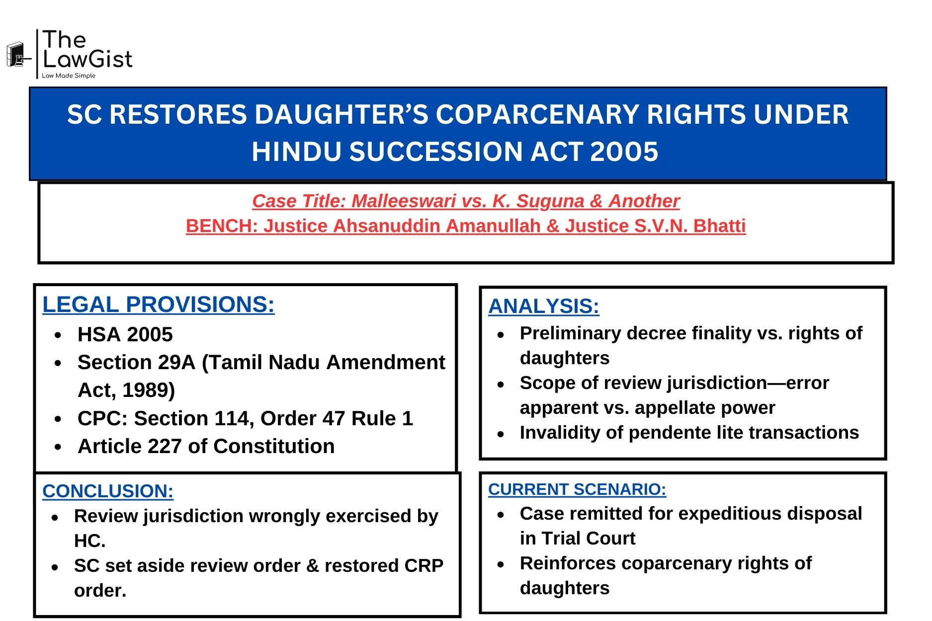 Supreme Court judgment on daughters’ coparcenary rights under Hindu Succession Act 2005.