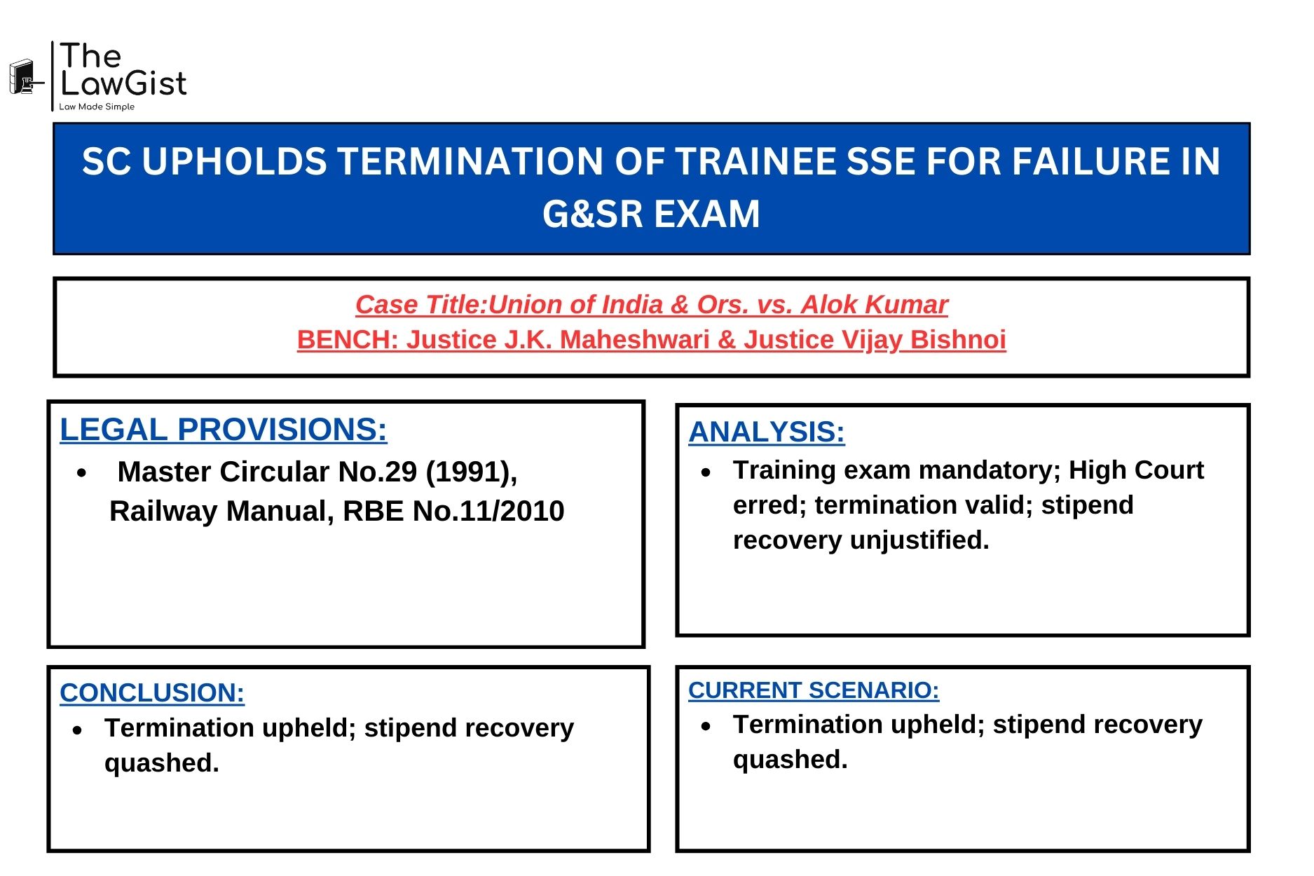 Supreme Court of India on SSE trainee termination case.