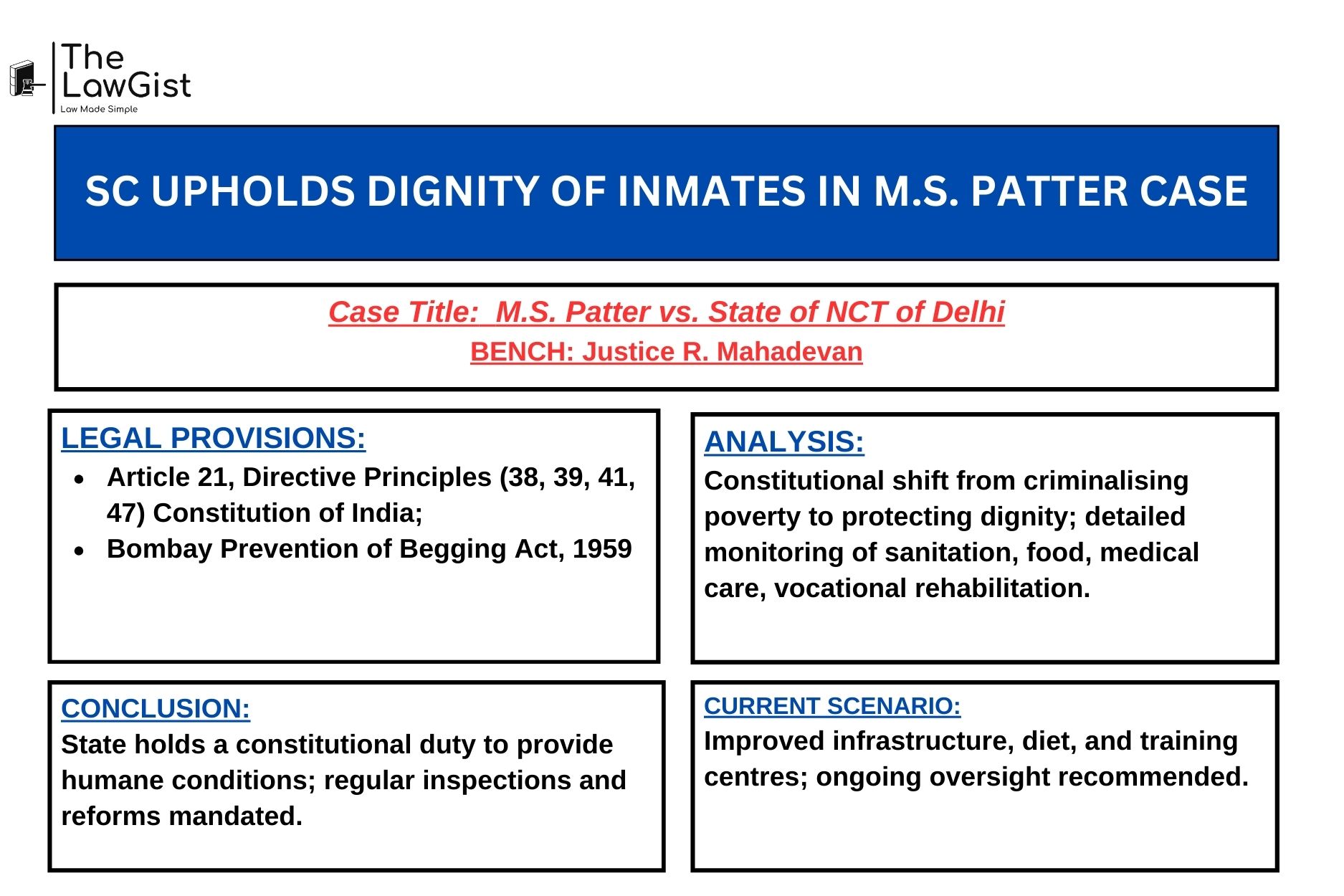 Supreme Court of India on M.S. Patter vs State of NCT Delhi judgment on beggars’ home reforms.
